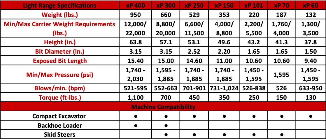 Chart for Light Breaker