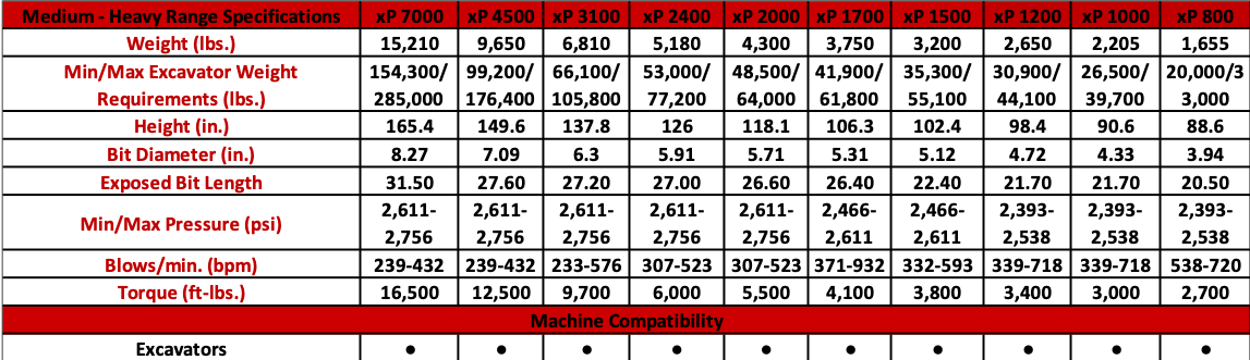 Heavy Breakers Chart