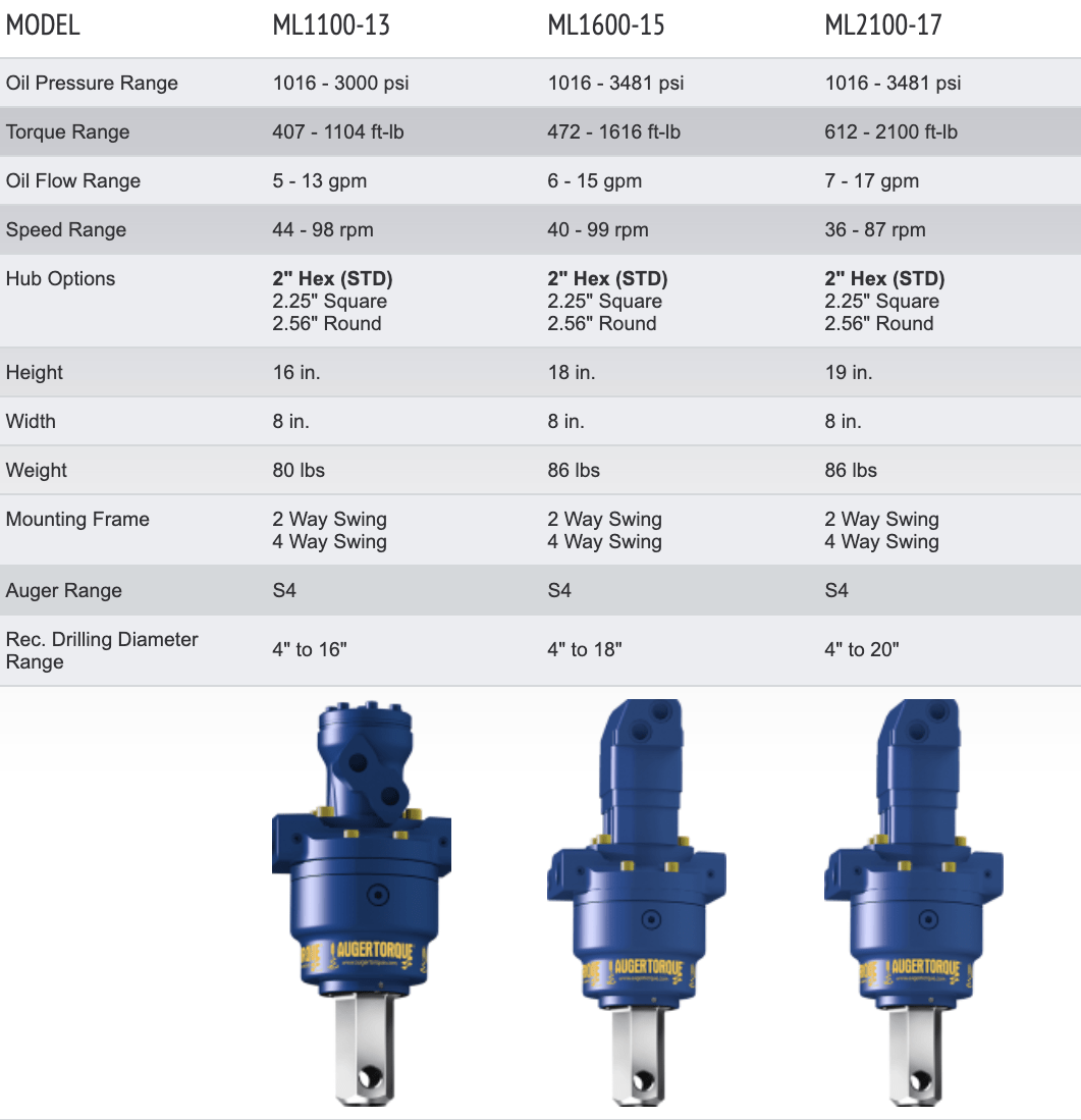 EARTH DRILLS // MINI LOADERS EARTH DRILLS // MINI LOADERS - Solaris Attachments