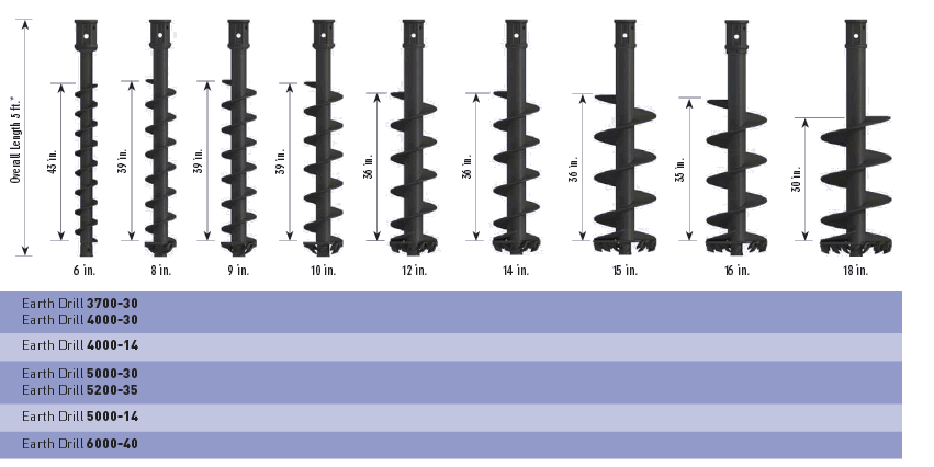 pic-augers-s5a-usa pic-augers-s5a-usa Solaris Attachments