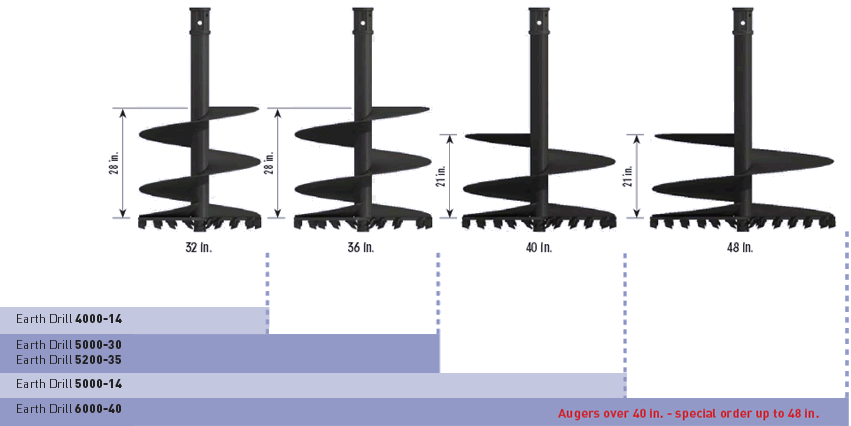 pic-augers-s5c-usa3 pic-augers-s5c-usa3 Solaris Attachments