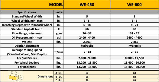 Solaris Wheel Trencher Specs Solaris Wheel Trencher Specs